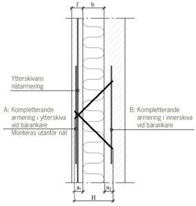 fig 2-3